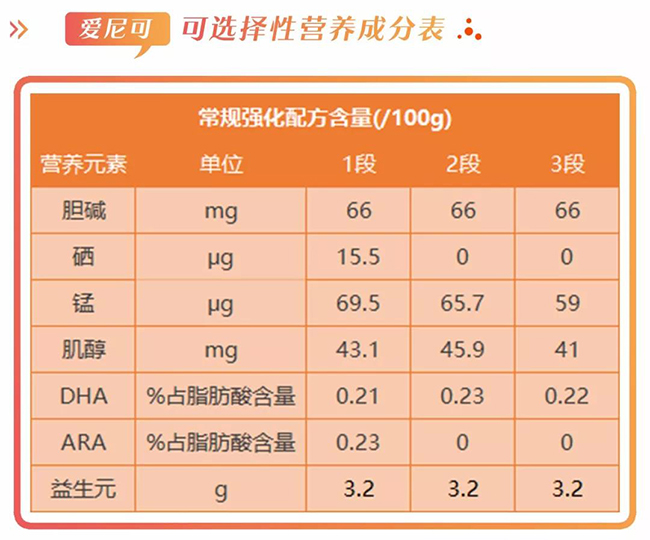 爱尼可营养成分表.jpg